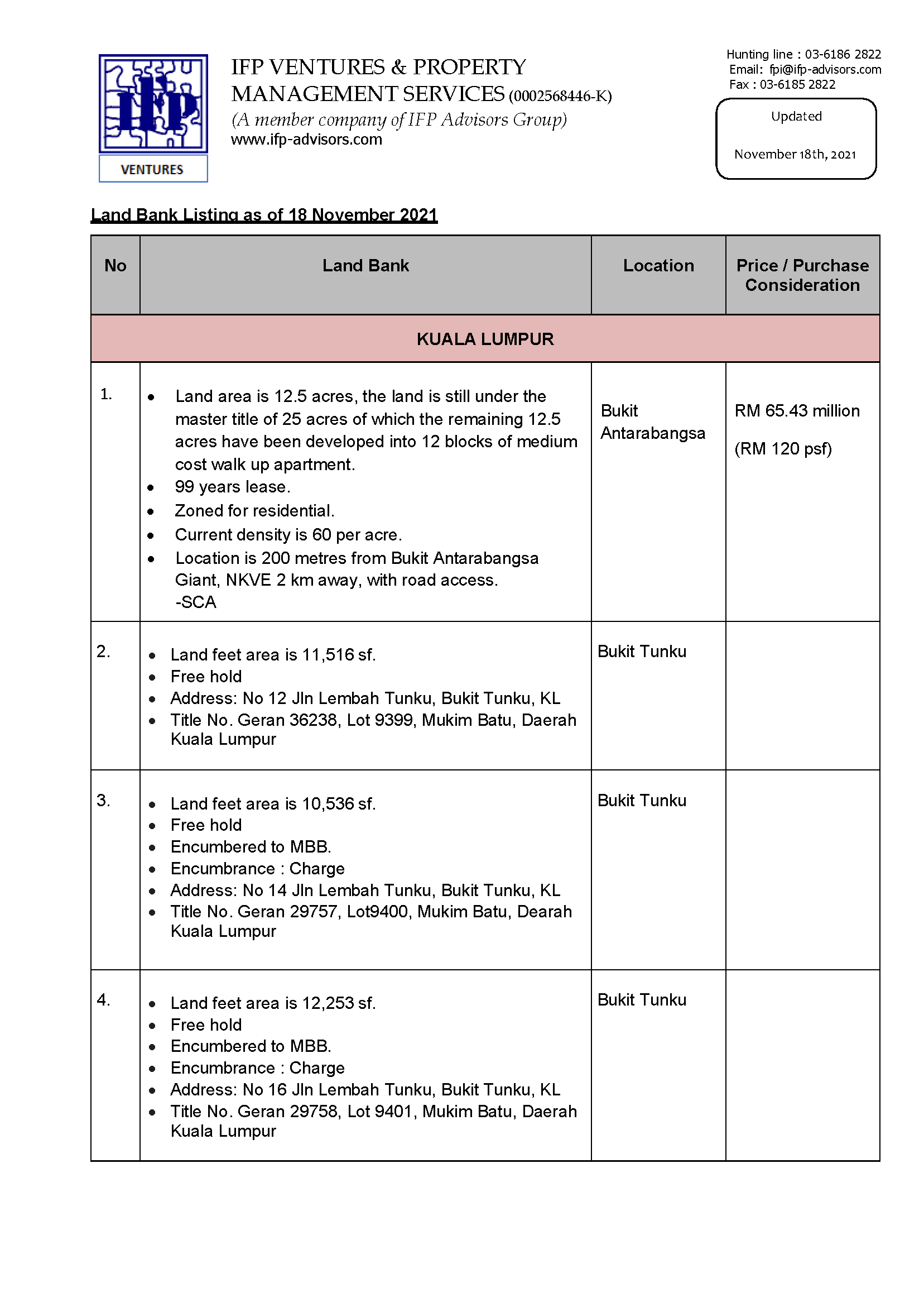 IFPAG Land Bank Listing as of 18 November 2021_Page_01
