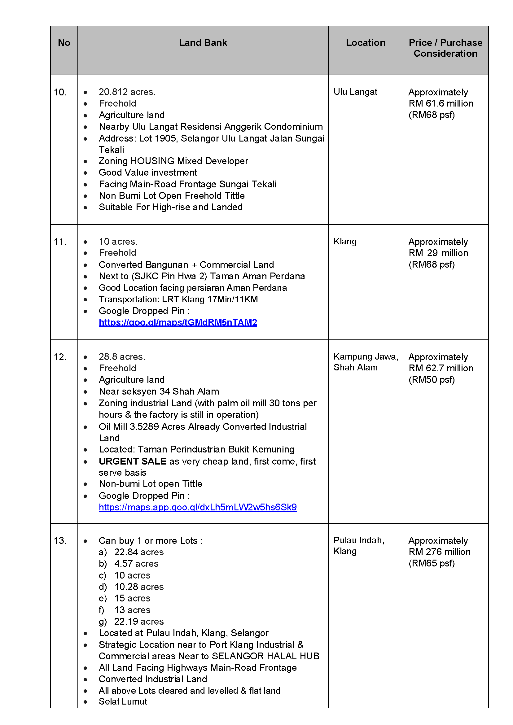 IFPAG Land Bank Listing as of 18 November 2021_Page_03