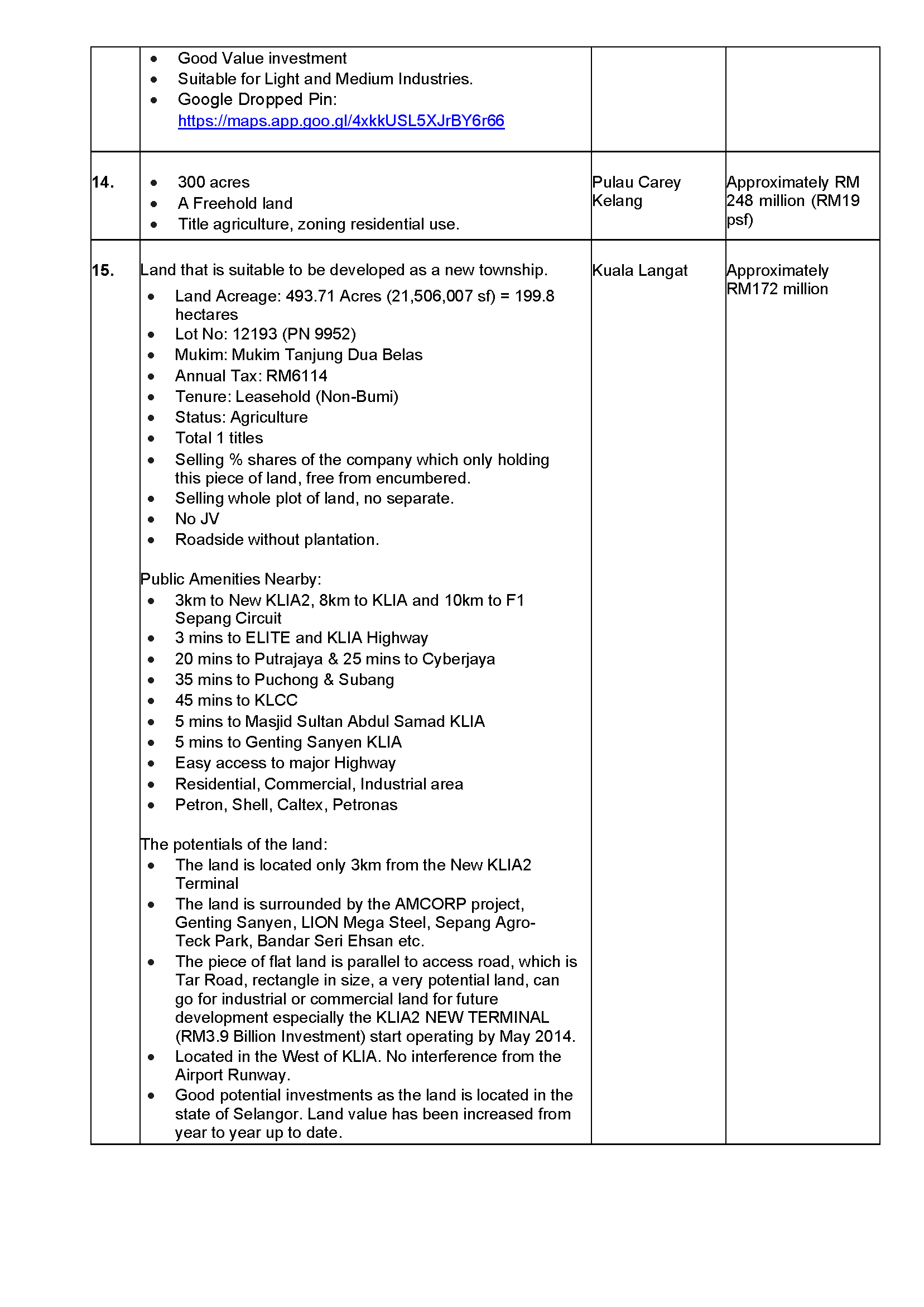 IFPAG Land Bank Listing as of 18 November 2021_Page_04