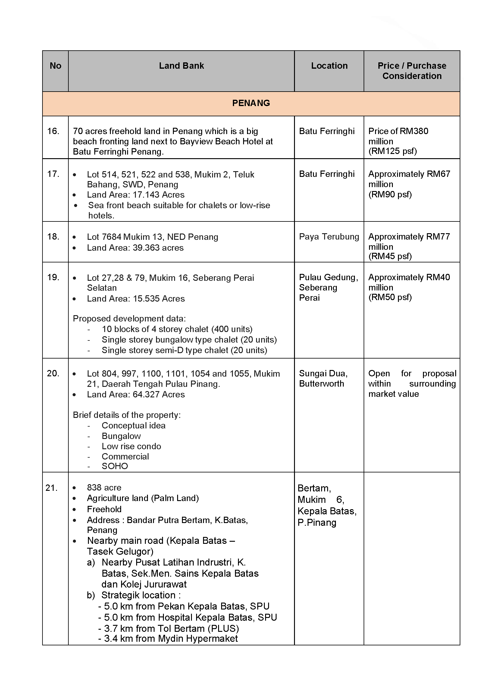 IFPAG Land Bank Listing as of 18 November 2021_Page_05
