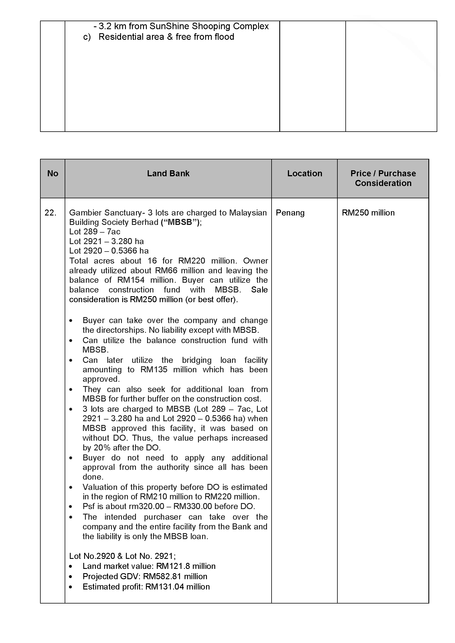 IFPAG Land Bank Listing as of 18 November 2021_Page_06