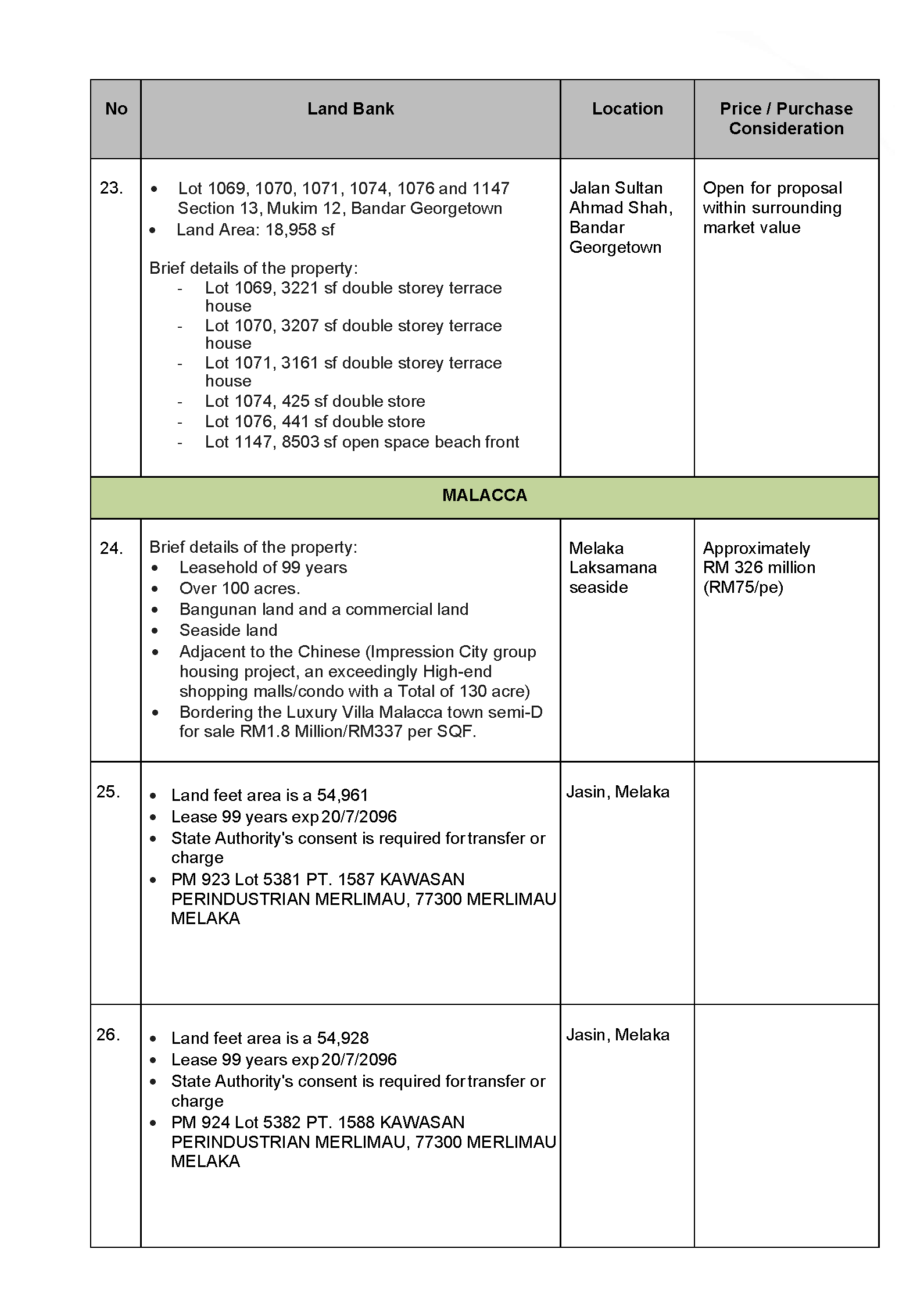 IFPAG Land Bank Listing as of 18 November 2021_Page_07