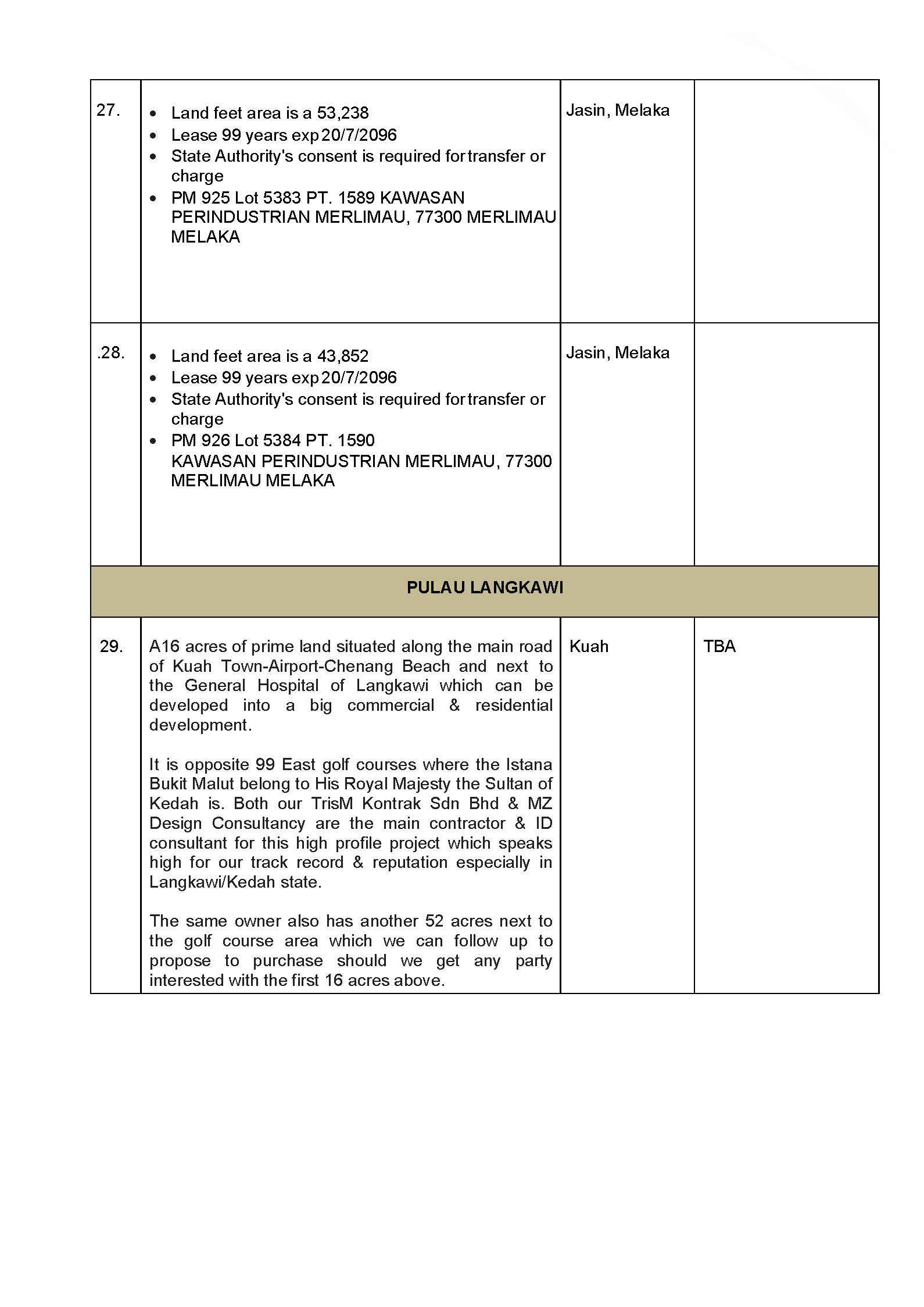 IFPAG Land Bank Listing as of 18 November 2021_Page_08