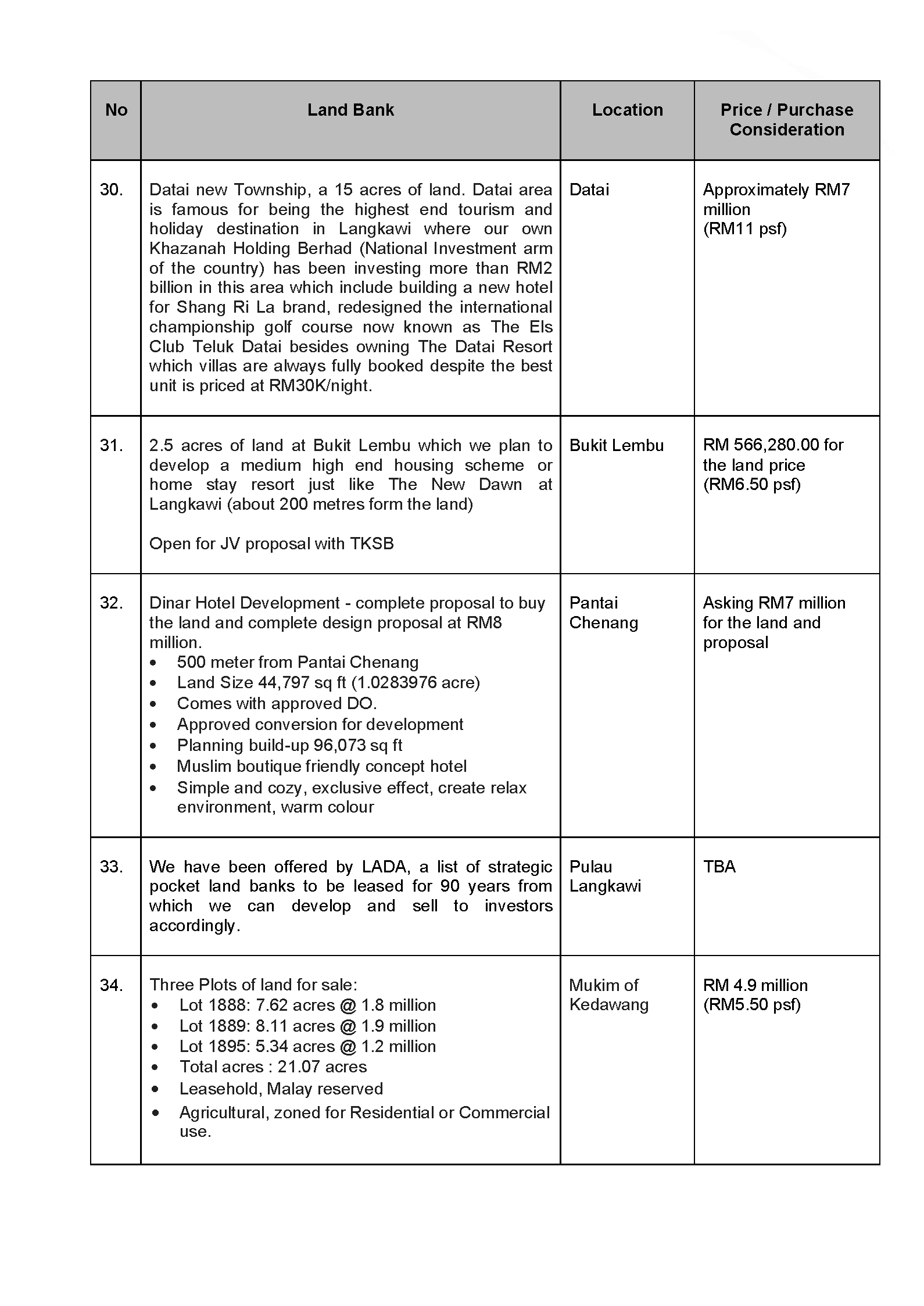 IFPAG Land Bank Listing as of 18 November 2021_Page_09