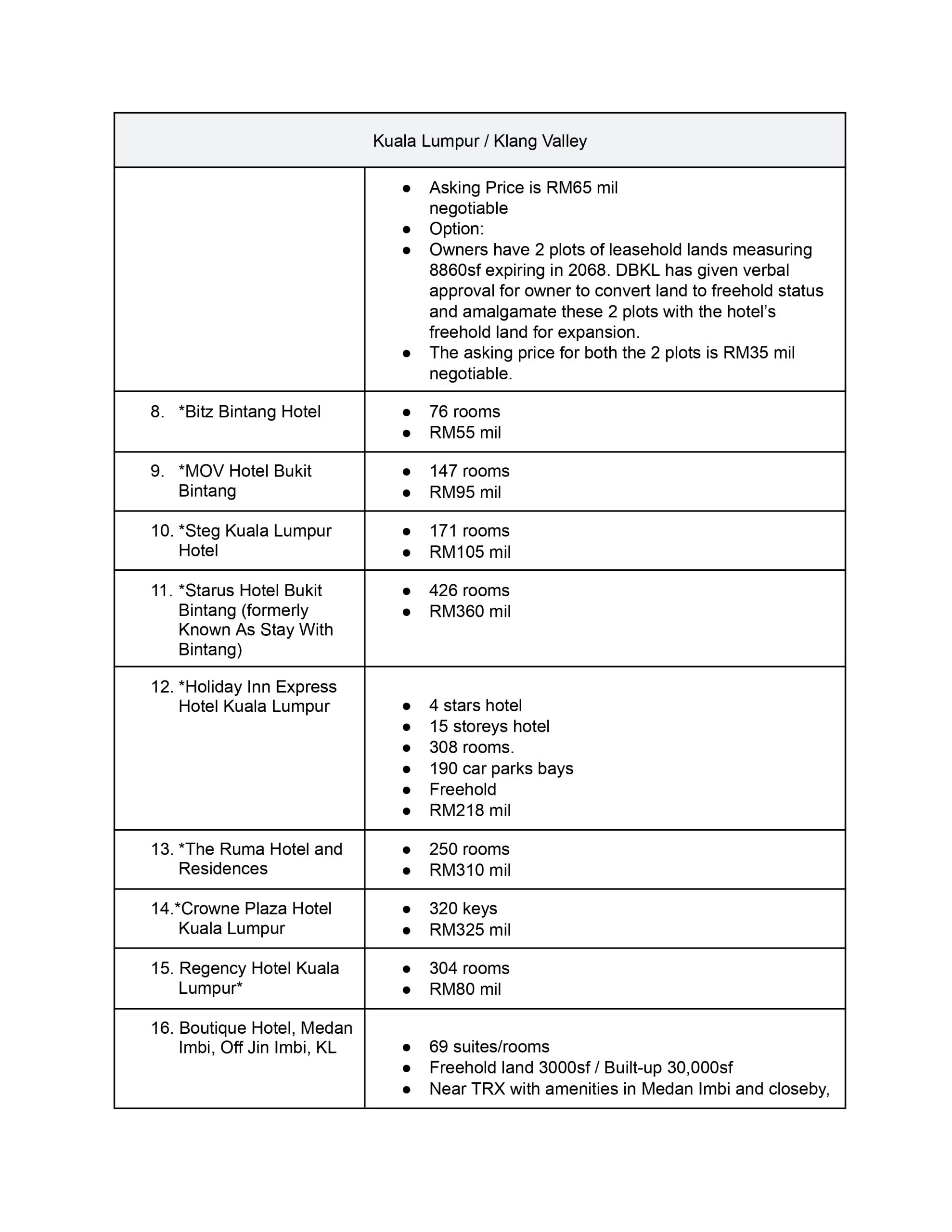 IFPAG Hotel Listing 2025_page-0002