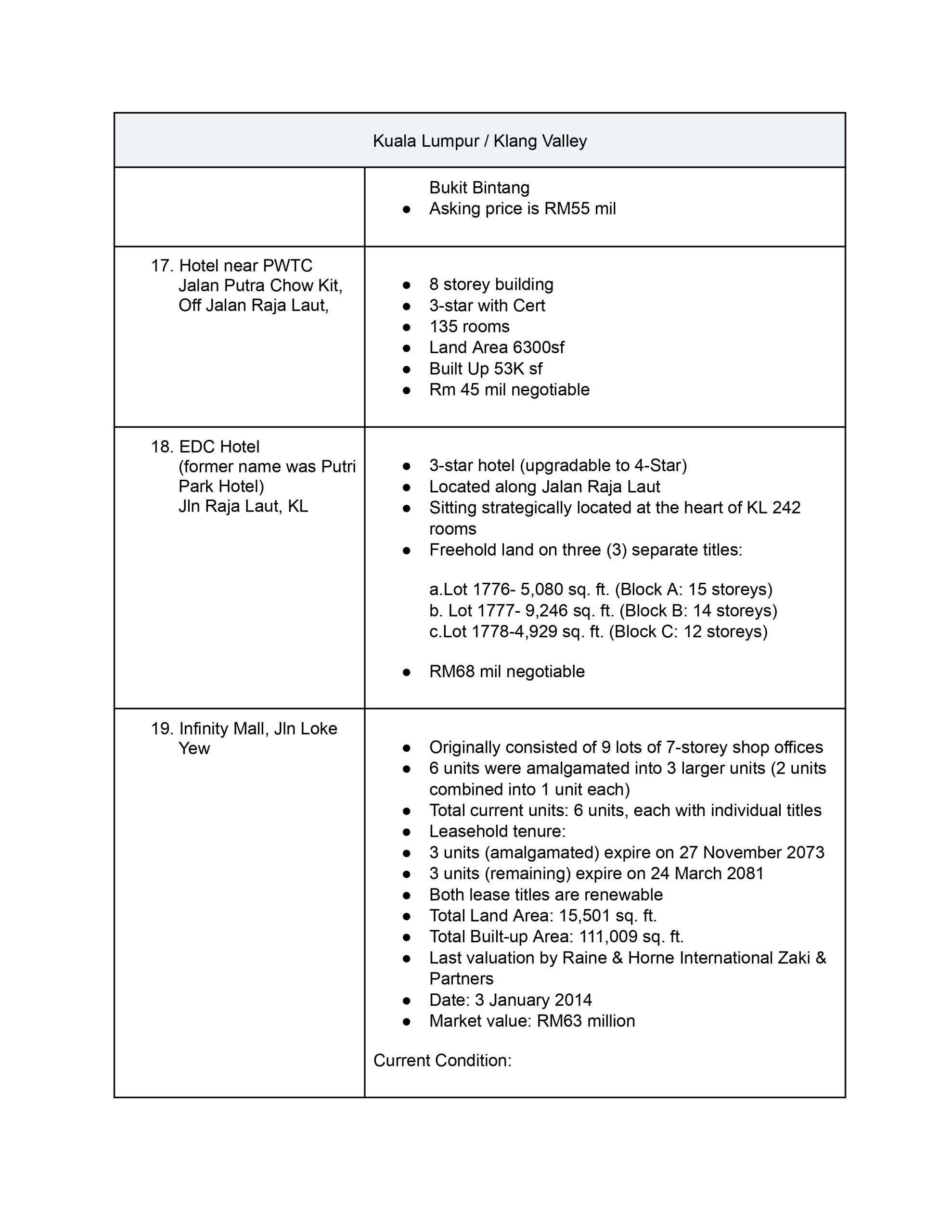 IFPAG Hotel Listing 2025_page-0003