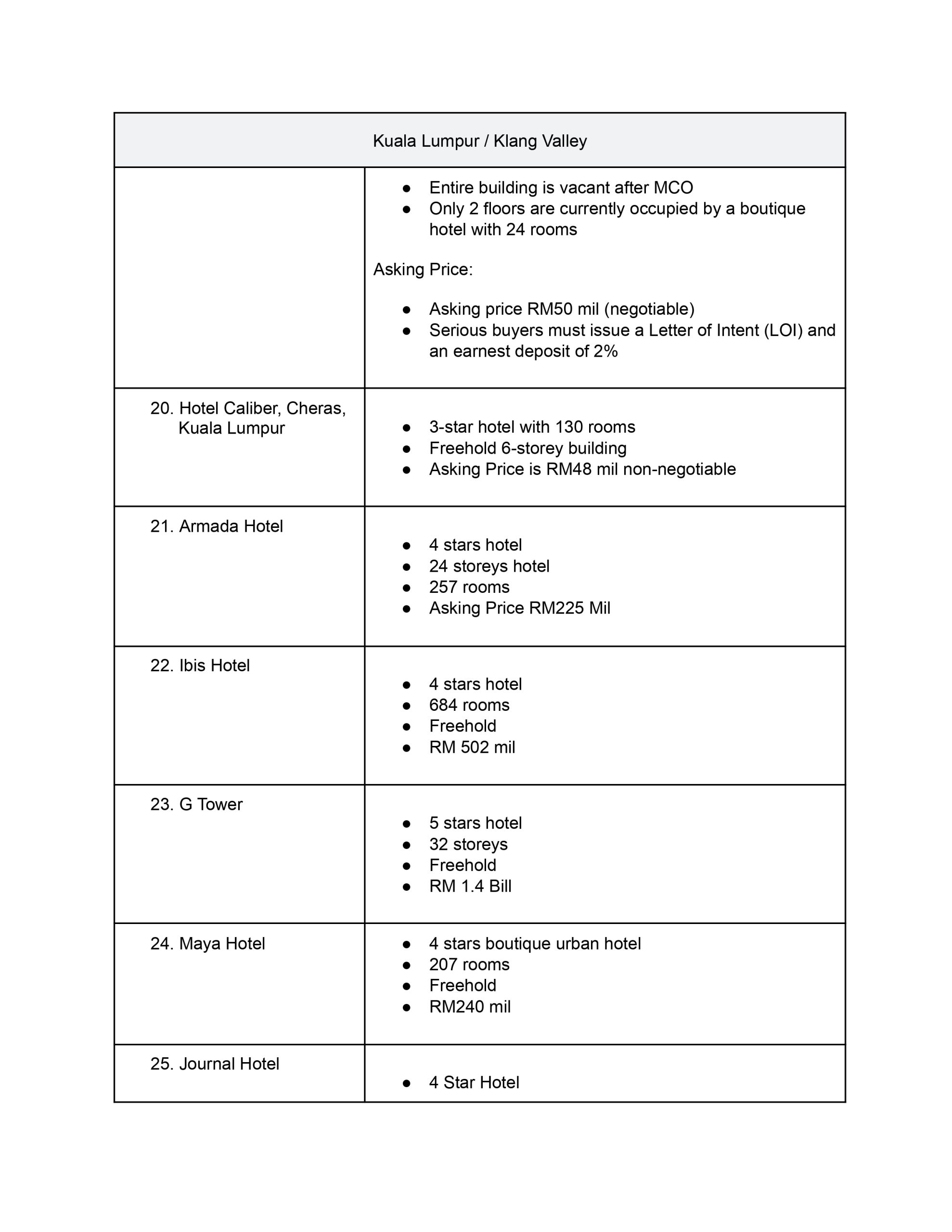 IFPAG Hotel Listing 2025_page-0004