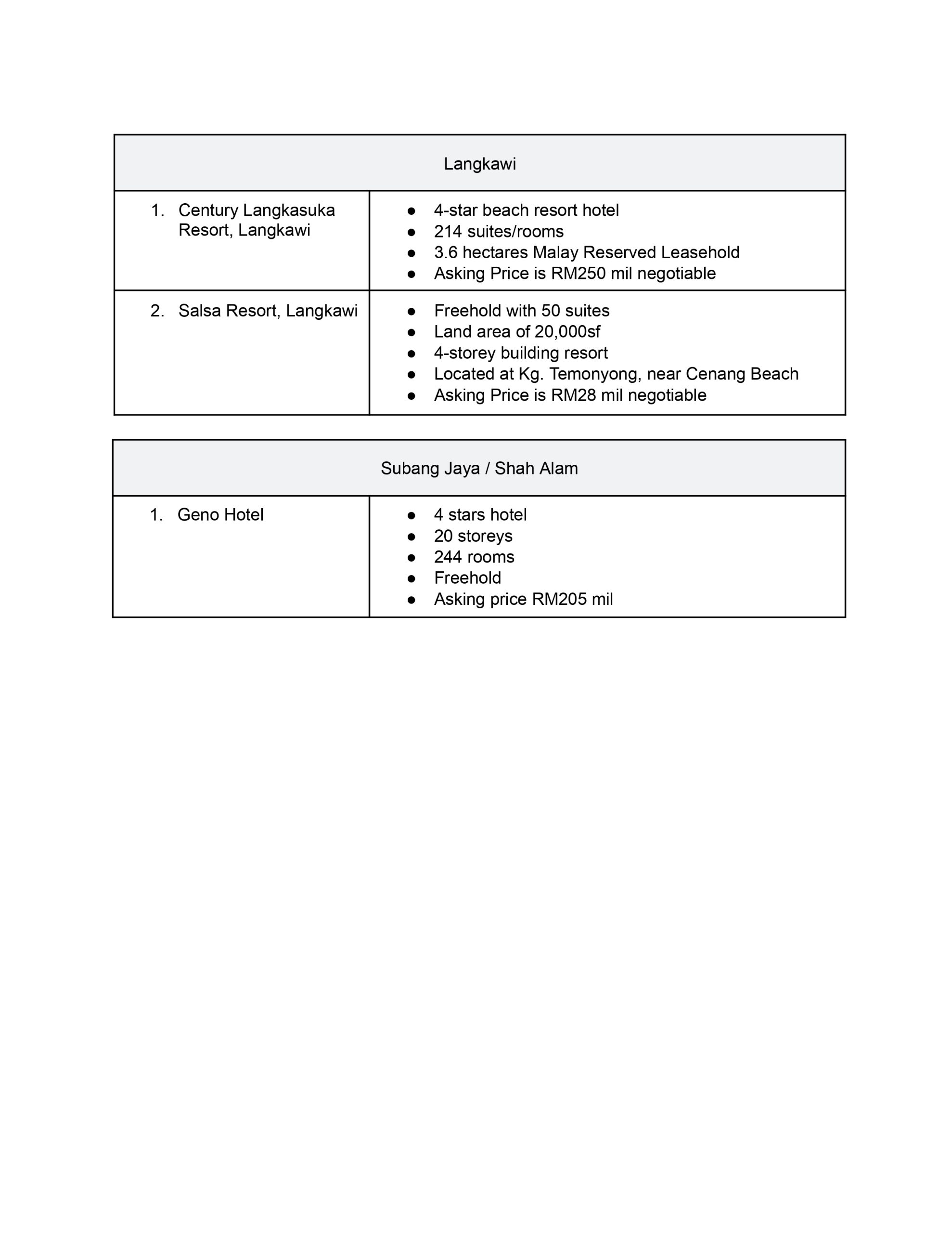 IFPAG Hotel Listing 2025_page-0007